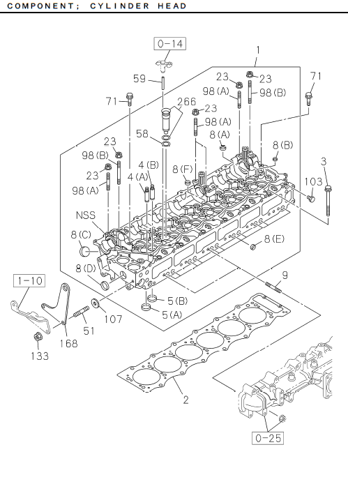 Partial Engine